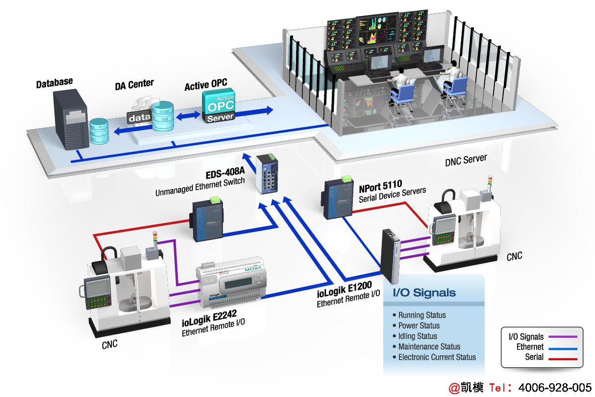 方天MES系统，实现机床联网，打造智慧工厂