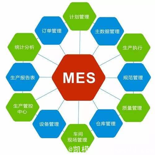 模具制造厂的十二大隐形成本及方天模具管理软件MES解决方案